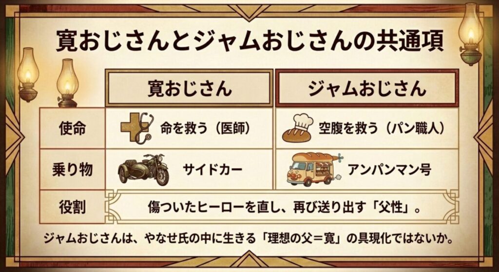 アンパンマンのジャムおじさんと寛の共通点