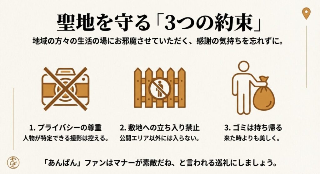 写真撮影の配慮、立ち入り禁止区域を守る、ゴミを持ち帰るなど、聖地巡礼で守るべき3つのマナーを示すアイコンイラスト