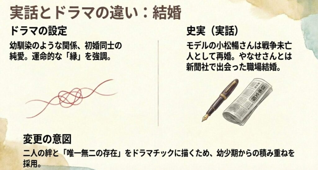 実話モデルとドラマの違いを徹底解説