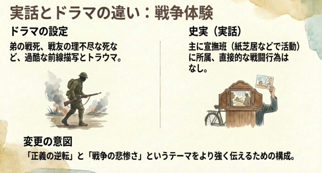 「戦争の悲惨さ」と「正義の逆転」