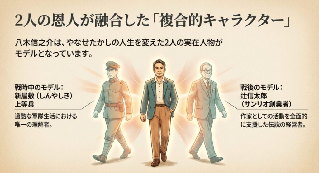 実在モデルは新屋敷上等兵と辻信太郎