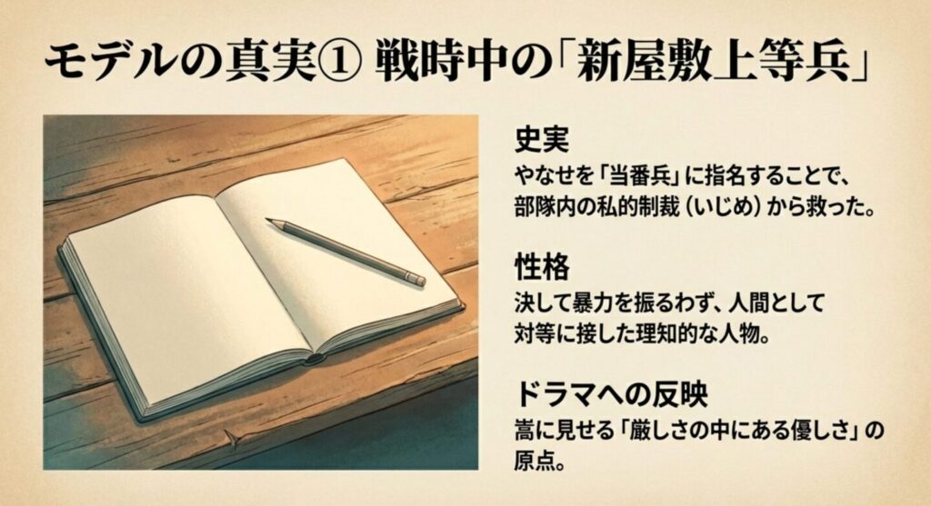 やなせたかしさんの自伝にも登場する「新屋敷上等兵」がモデルです