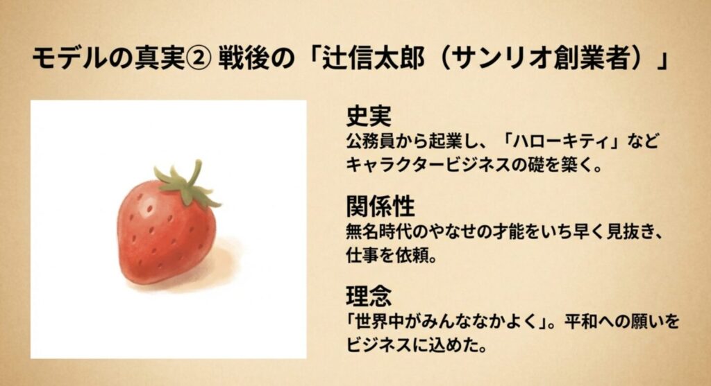 戦後のサンリオ創業者としての側面