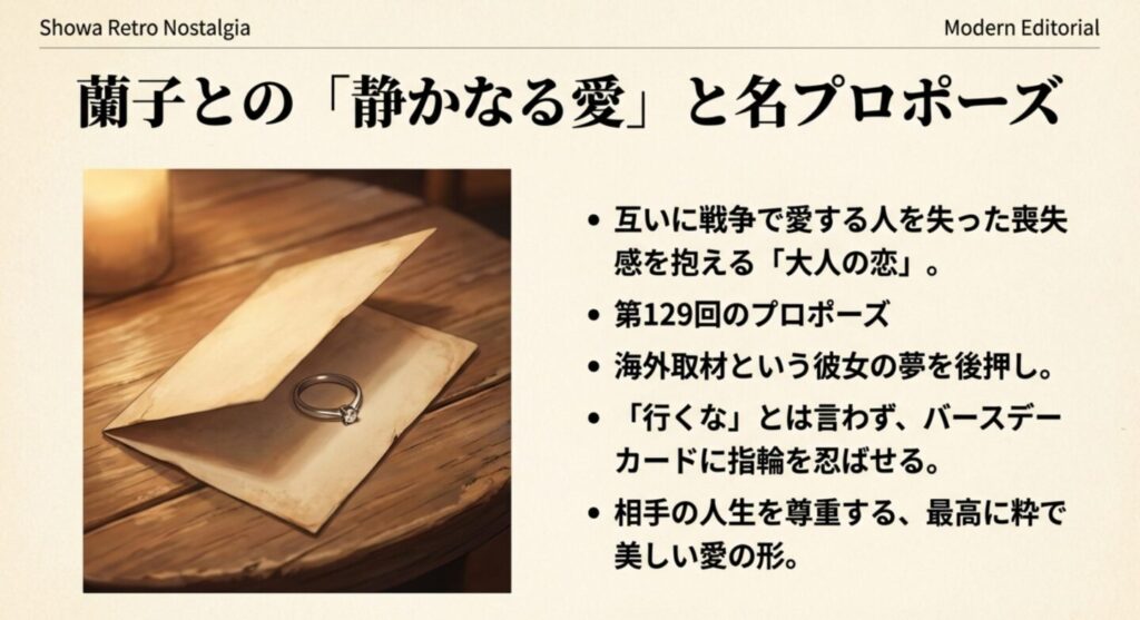相手役の蘭子との恋と結婚の行方