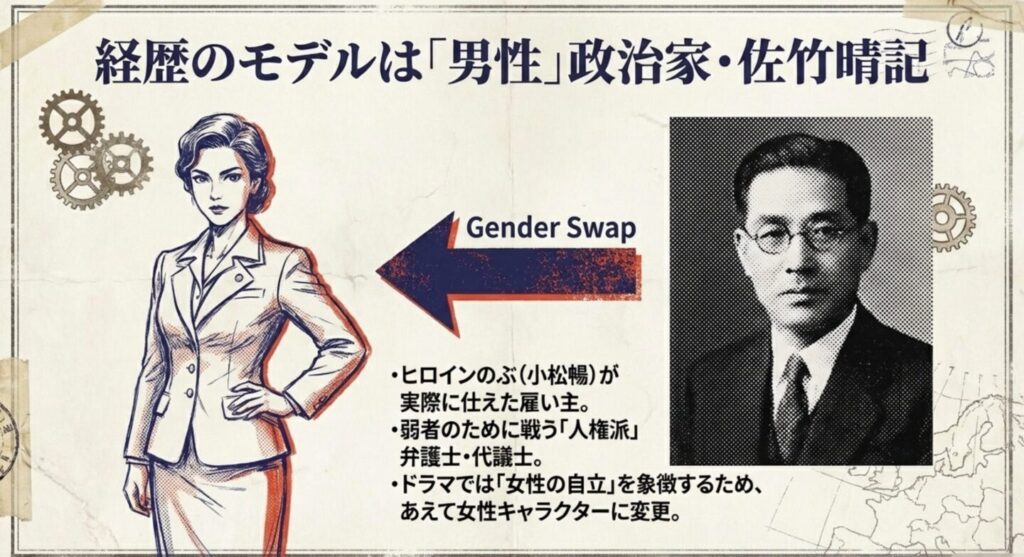 薪鉄子の実在モデルは佐竹晴記