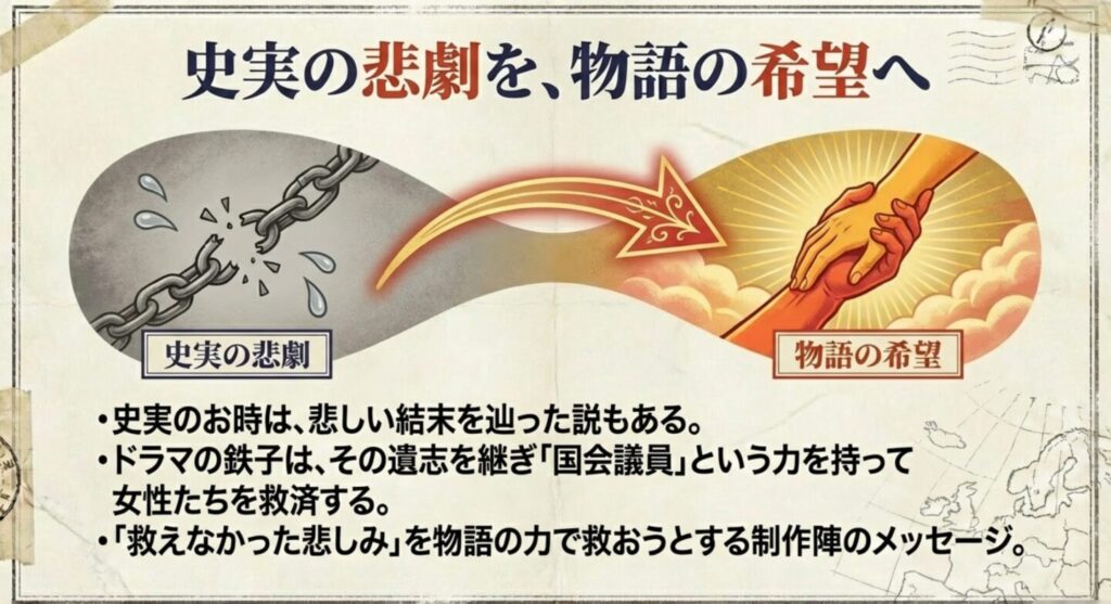 戦後の救済と鉄子の役割