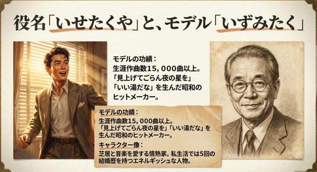 いせたくやのモデルはいずみたく