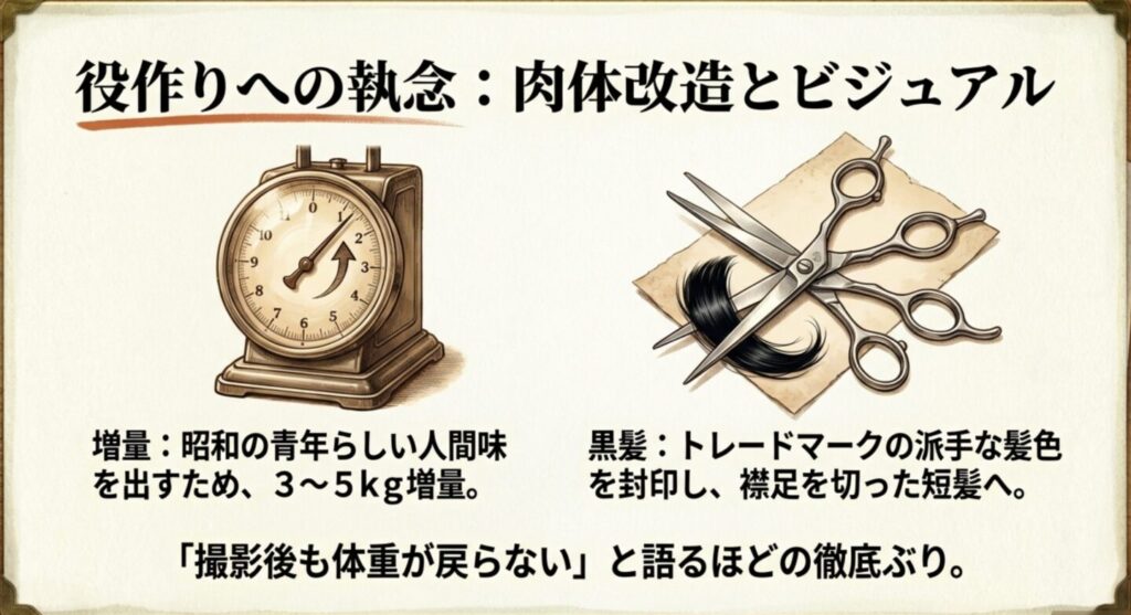 役作りのための増量とピアノ