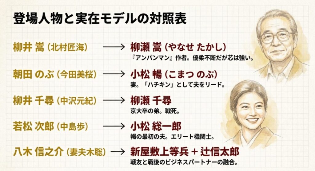 登場人物のモデルとキャスト一覧