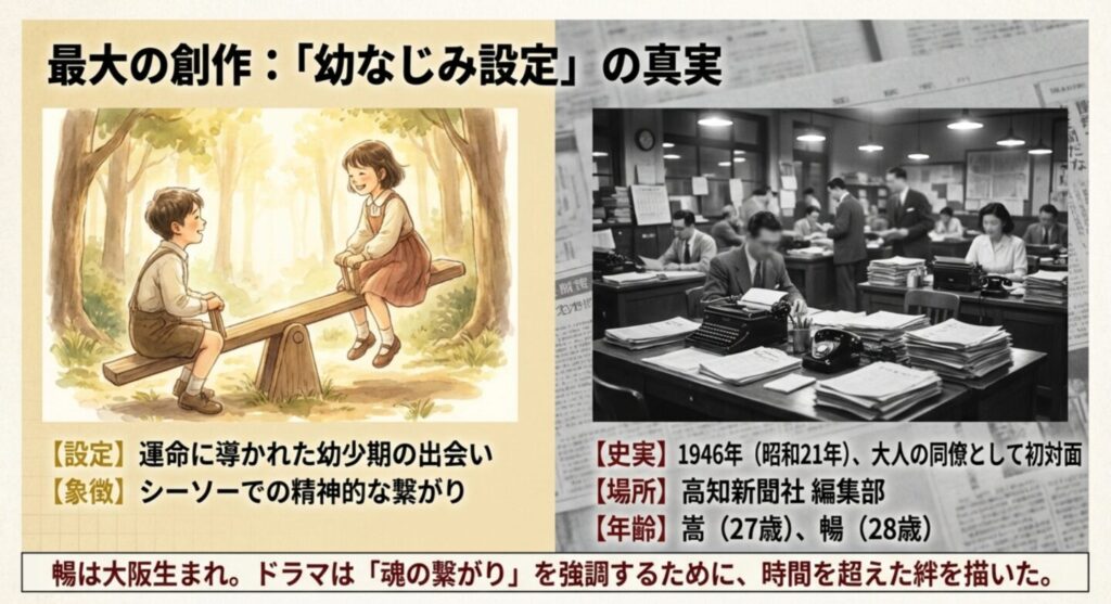 幼なじみの設定はあらすじ上の創作