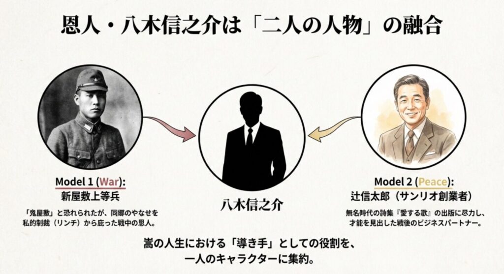 八木上等兵は実在した人物か