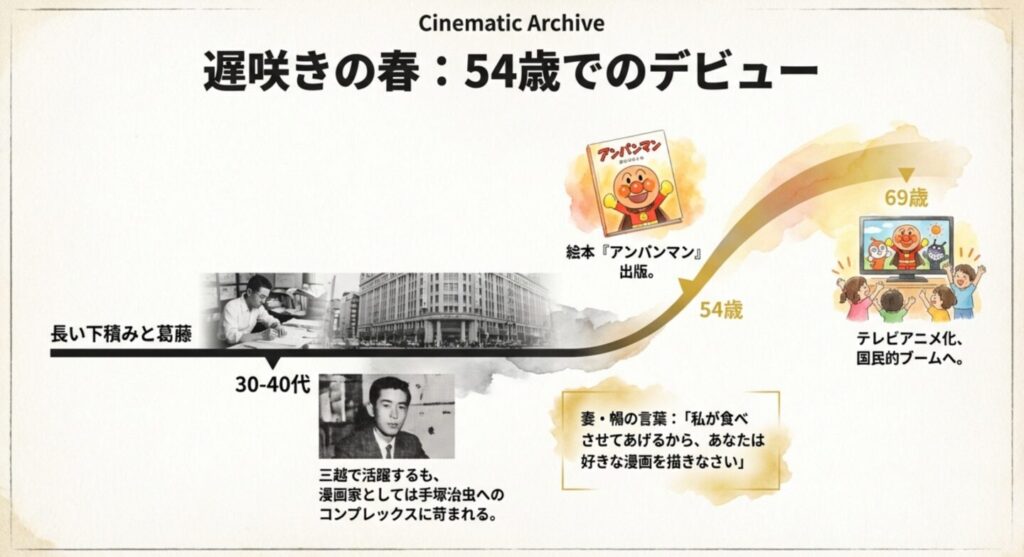 遅咲きの漫画家となるあらすじ