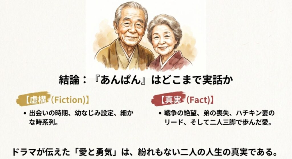 総括：朝ドラあんぱんはどこまで実話だったか