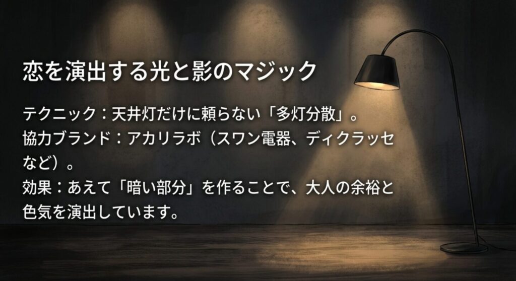 多灯分散照明のテクニックとAKARI LAB取り扱いブランドの解説スライド