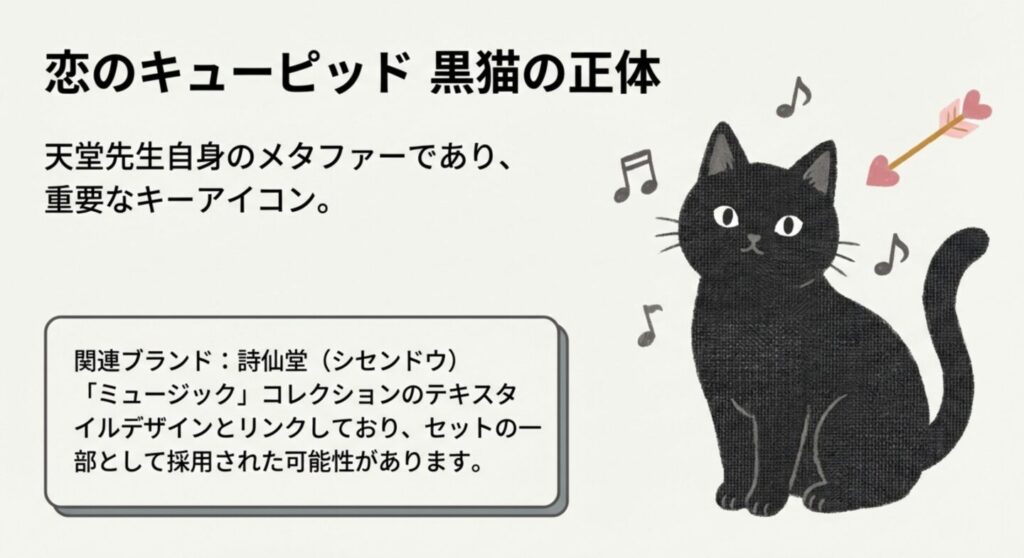 黒猫オブジェの正体と詩仙堂Musicコレクションの関連性を解説したスライド