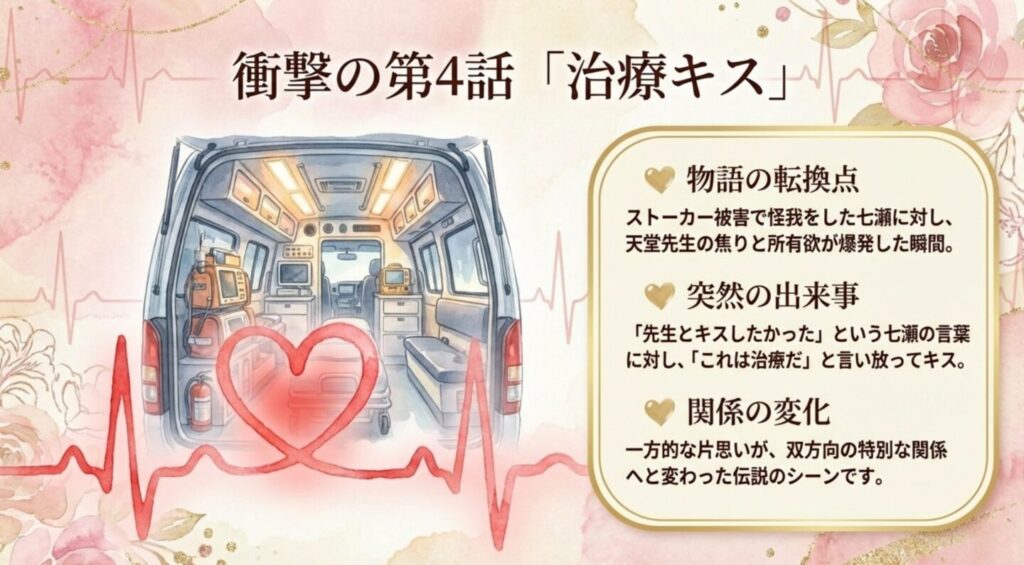 第4話「治療キス」のシーン解説と関係性の変化