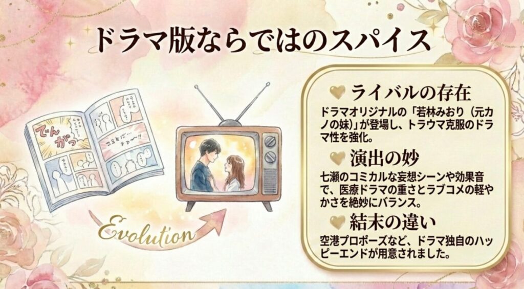 原作漫画とドラマ版の設定の違いとオリジナルの演出