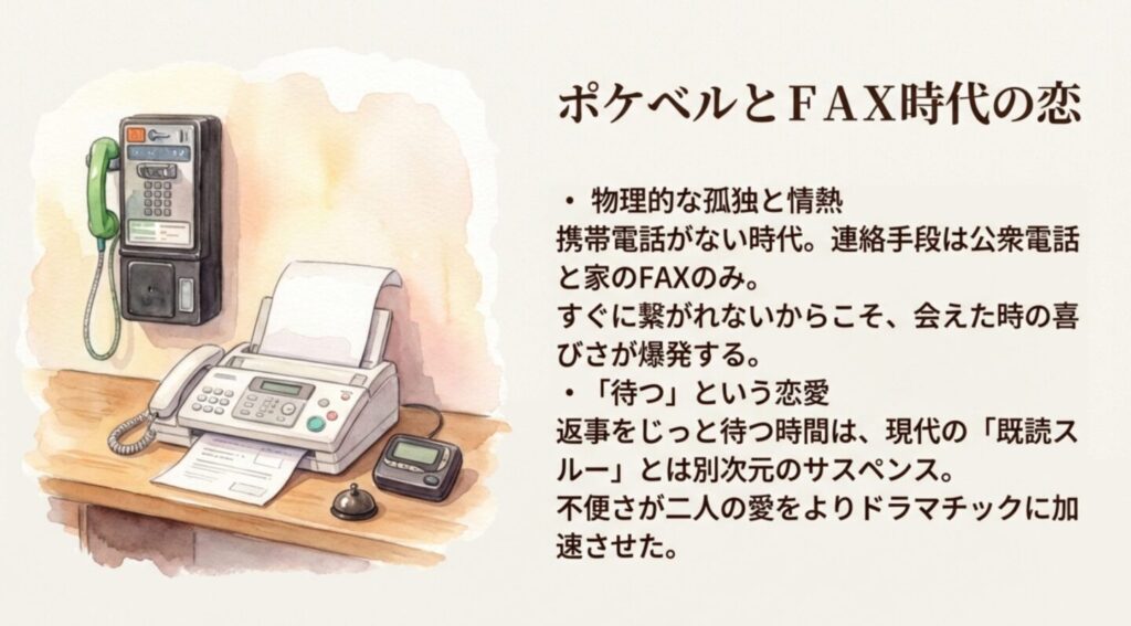 ポケベルとFAX時代の恋。連絡が取れない物理的な孤独と情熱についての解説