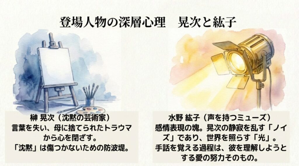 榊晃次と水野紘子の深層心理プロファイル。沈黙の芸術家と声を持つミューズの対比