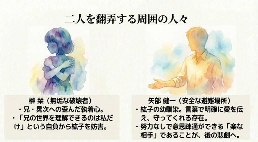 二人を翻弄する榊栞と矢部健一の役割と心理解説