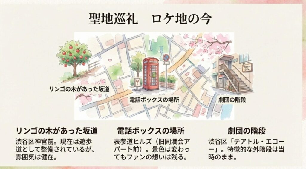 聖地巡礼ロケ地マップ。リンゴの木の坂道、電話ボックス、劇団の階段の現在