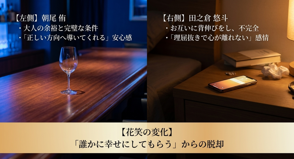 安心感のある朝尾侑と不完全でも離れられない田之倉悠斗を対比し、花笑の成長を示したスライド