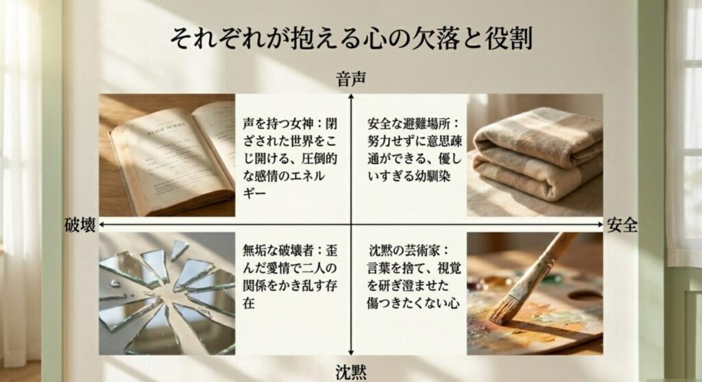 それぞれが抱える心の欠落と役割