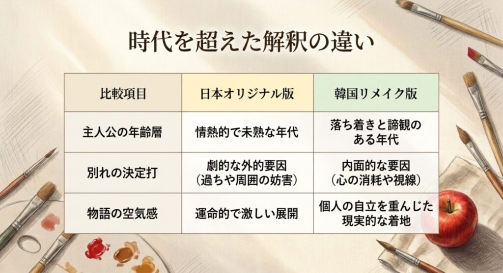 時代を超えた解釈の違い