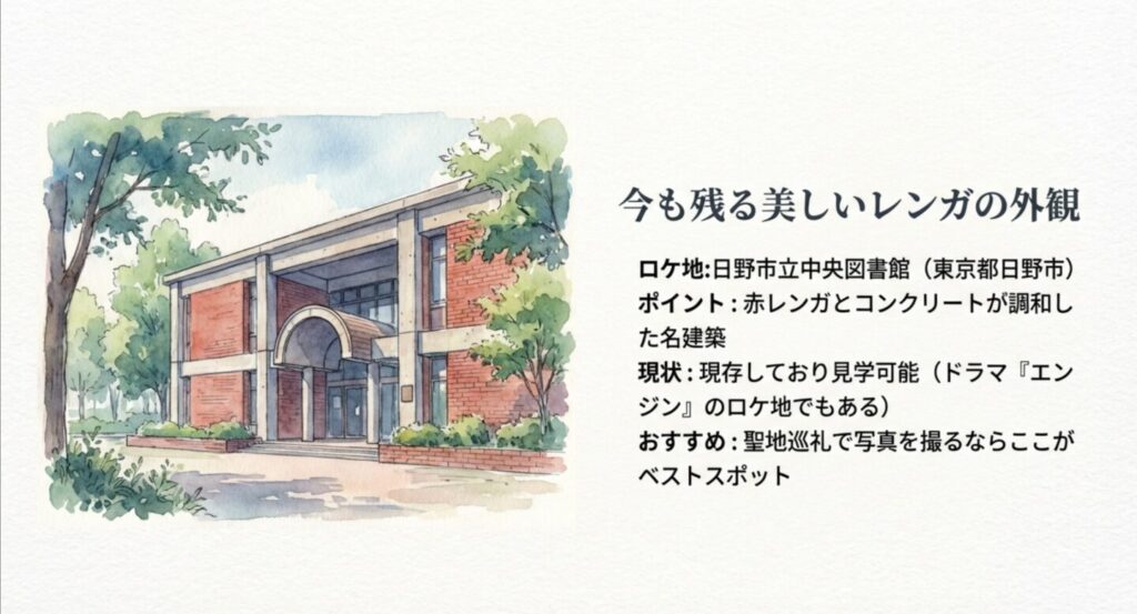 赤レンガとコンクリートが美しい日野市立中央図書館の外観イラスト
