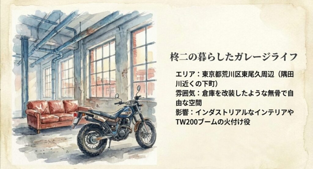 柊二のマンションがある荒川区東尾久エリアとガレージライフの解説