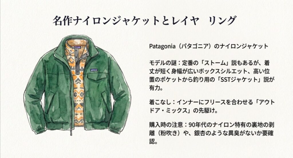 Patagoniaのナイロンジャケット。グリーンのSSTジャケットとフリースを合わせたレイヤリングの解説
