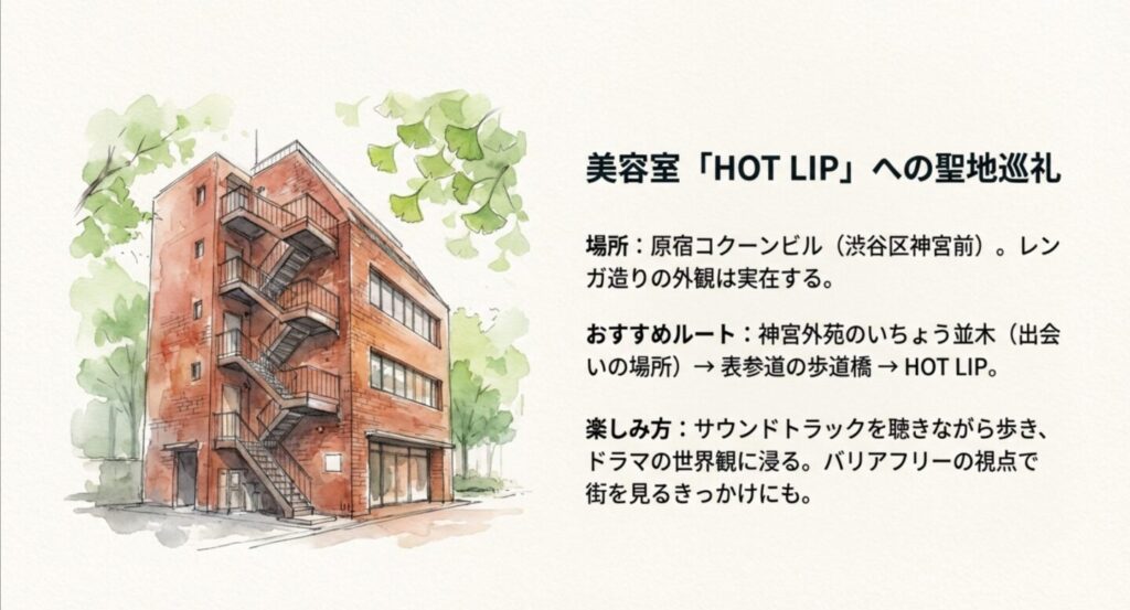 美容室HOT LIPのモデルとなった原宿コクーンビルのイラストと聖地巡礼ルート