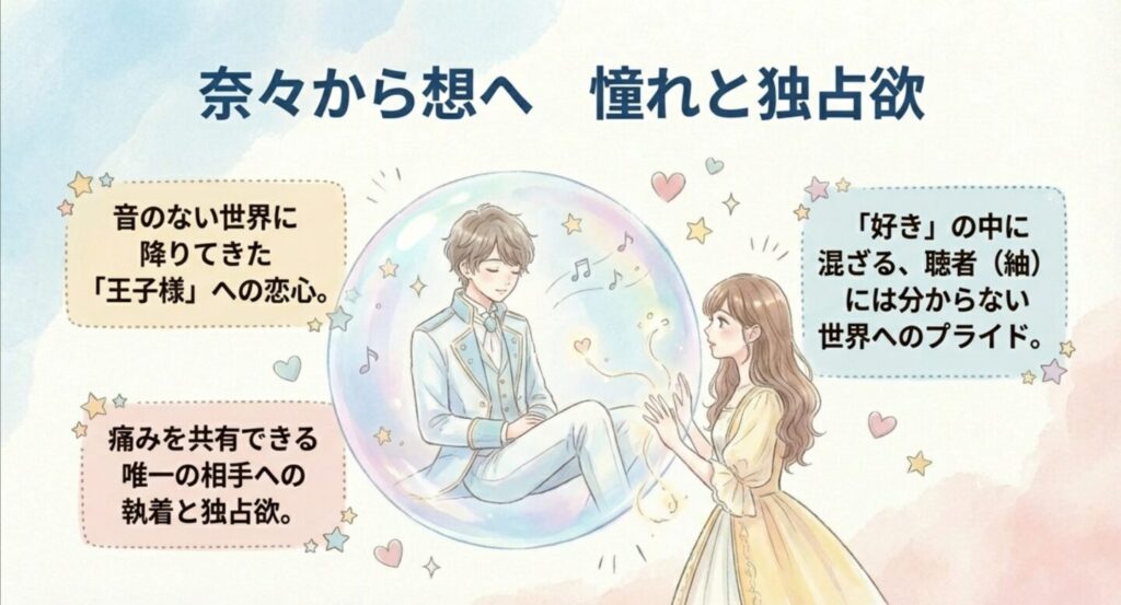 奈々から想への憧れと独占欲、そして聴者への複雑な感情