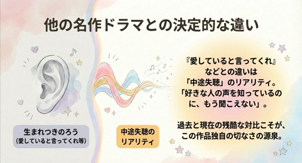silentと他ドラマとの違いである中途失聴のリアリティと過去の対比