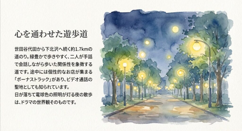 世田谷代田から下北沢へ続く遊歩道とBONUS TRACKの風景イラスト