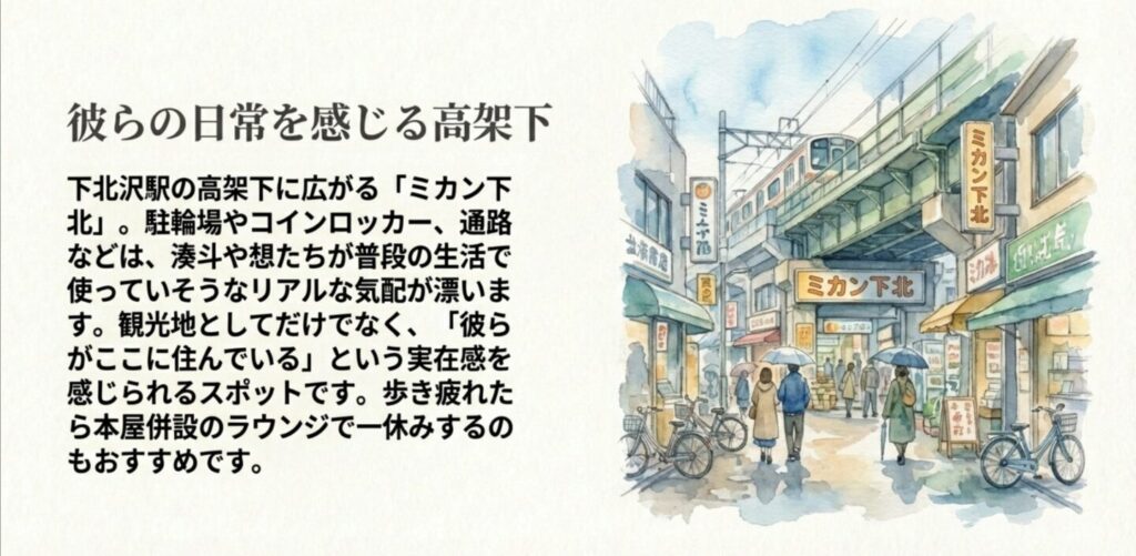 ミカン下北の高架下と賑わう街並みのイラスト