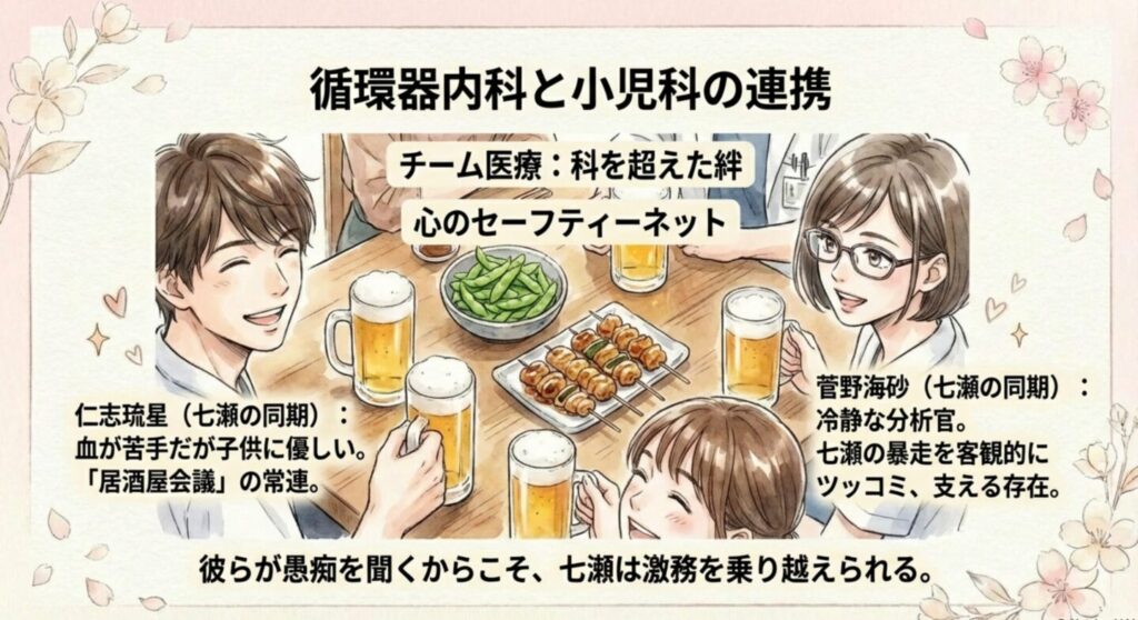 循環器内科を支える小児科ナース仁志琉星と菅野海砂のチーム医療と絆