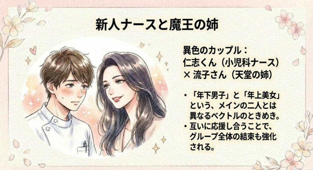 新人ナース仁志琉星と魔王の姉天堂流子の異色カップル関係図
