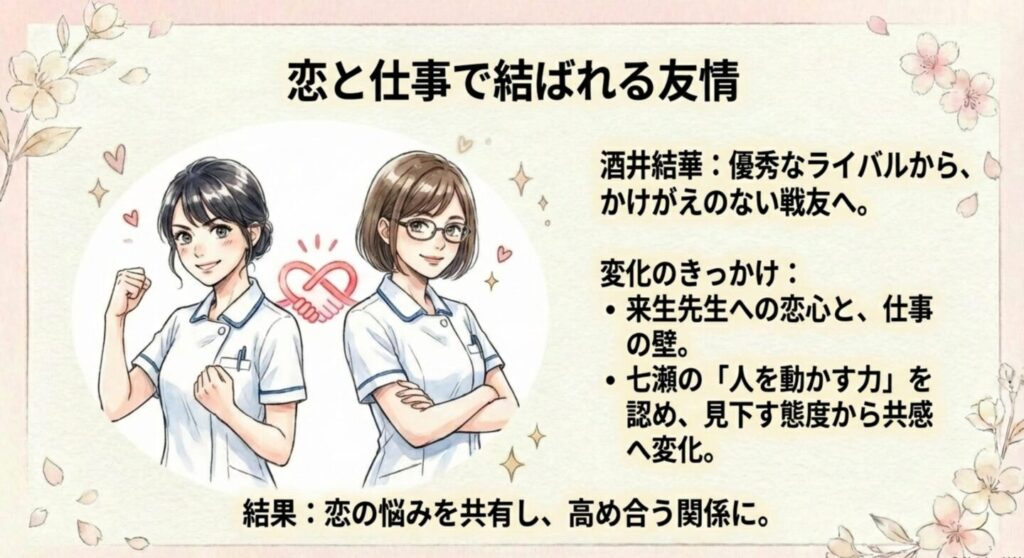 ライバルから戦友へ変化する酒井結華の心情と関係性の成長