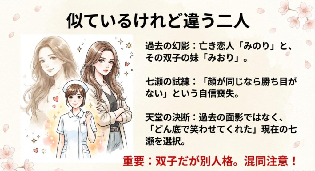 元恋人みのりと妹みおりの違いを解説するイラストと天堂の決断
