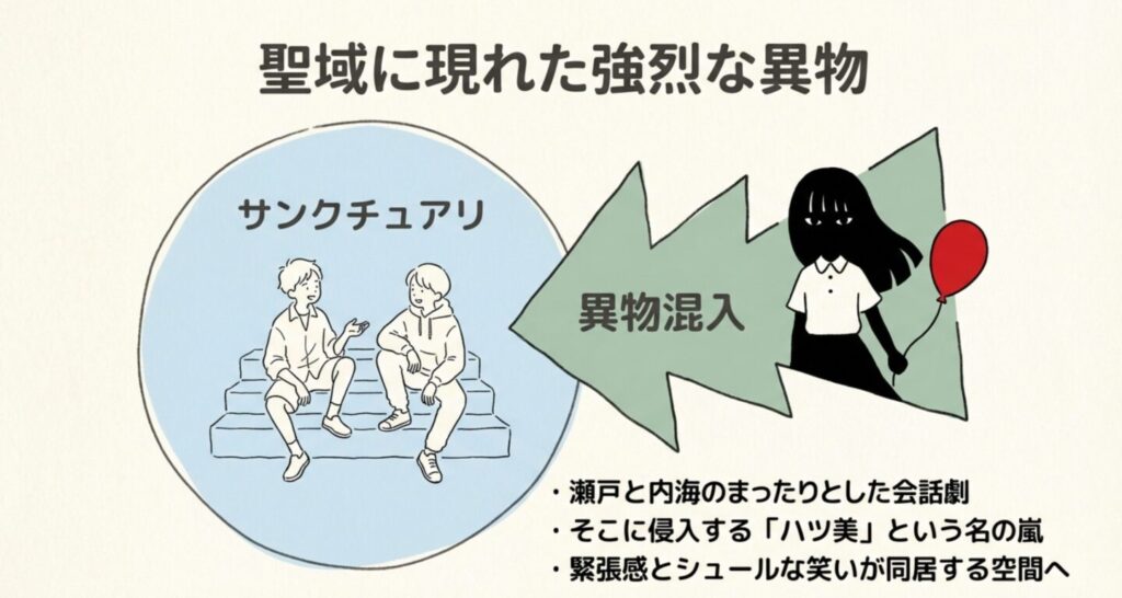 瀬戸と内海の会話に異物として混入するハツ美の図解