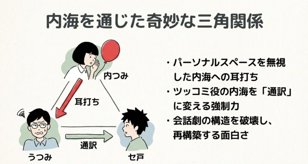 内海を通訳として利用し耳打ちで会話する奇妙な三角関係図
