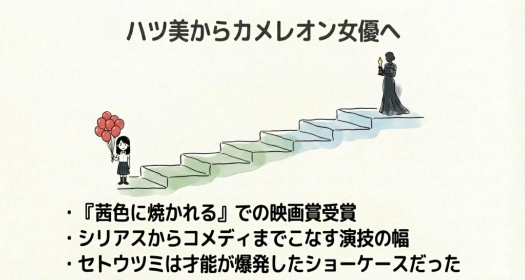 ハツ美役から映画賞受賞女優へとステップアップする片山友希のキャリア