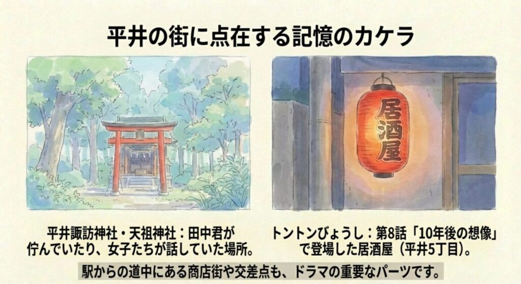 平井諏訪神社と居酒屋トントンびょうしのロケ地イメージ
