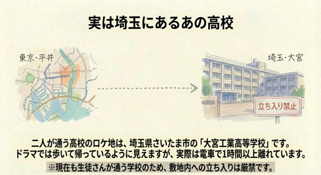 埼玉の大宮工業高校と東京平井の位置関係マップ