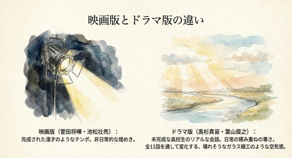 ドラマ版『セトウツミ』の内海想（高杉真宙）と瀬戸小吉（葉山奨之）の対照的なキャラクター像を描いたイラスト