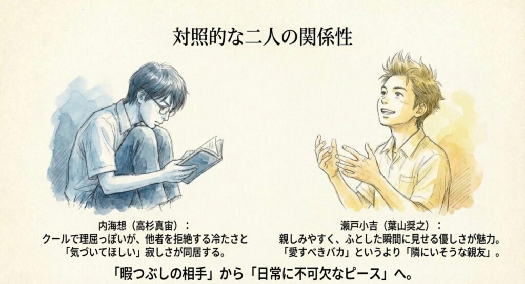 瀬戸の明るさが温かい家庭環境に支えられていることが分かり、それと対照的に内海の孤独が浮き彫りになる構造