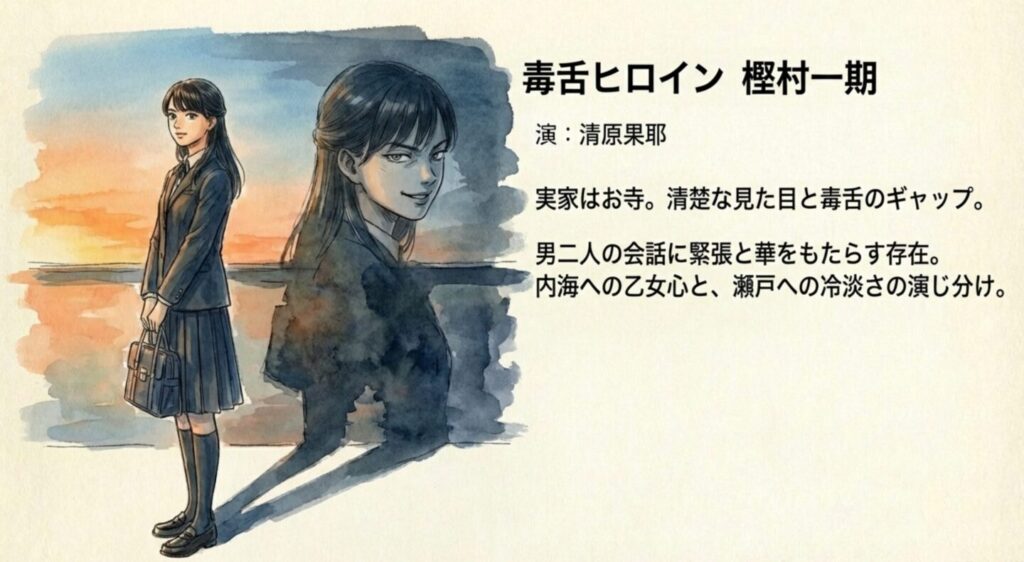 葉山奨之が演じる瀬戸小吉のキャラ設定