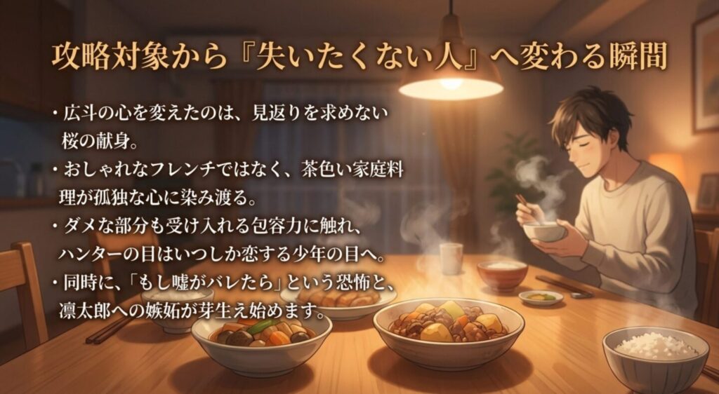 攻略対象から失いたくない人へ変わる瞬間