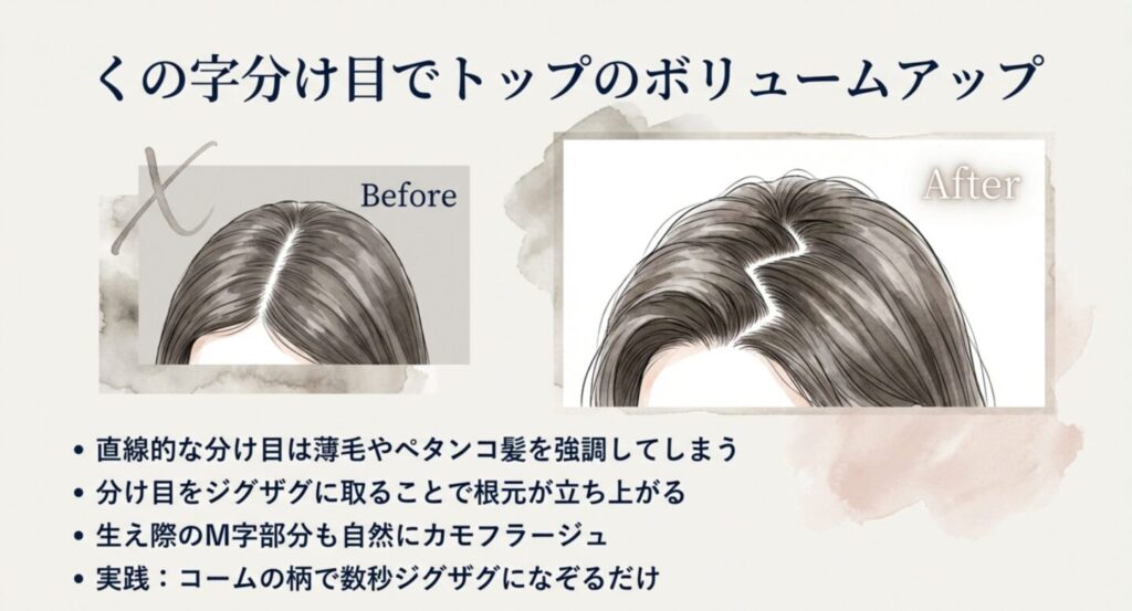 くの字分け目でトップのボリュームをアップさせるビフォーアフター